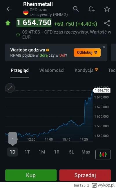 bar125 - Cykl ceny Rheinemtallu 
grożenie wojną 2000€ -> plan pokojowy 1700€ -> rozmo...