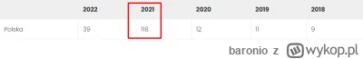 baronio - swoją drogą, czemu u nas tak zwyzkowaly przypadki ognisk wscieklizny w 2021...