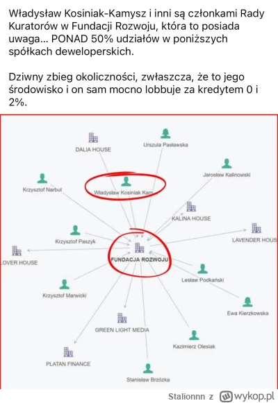 Stalionnn - #psl #polityka #nieruchomosci