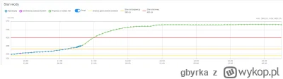 gbyrka - #wroclaw #powodz

nowa prognoza dla Trestna, wygląda na to, że nie ma się co...