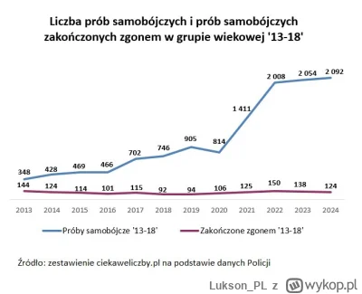 Lukson_PL - @hawktuah jasnowidz czy co?