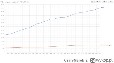 CzaryMarek - @4mja: Jakby ci to powiedzieć...