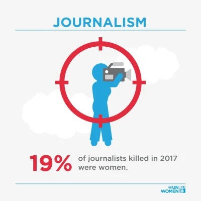 kvas - @sildenafil  @shiverr a pamiętacie to? 17% zabitych dziennikarzy to kobiety i ...