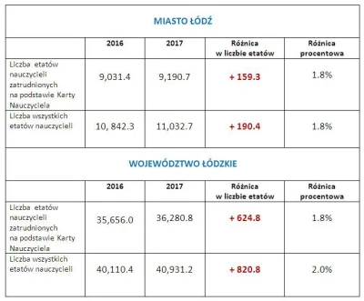 malymiskrzys - >Jako jedną z głównych bolączek systemu edukacji Józefaciuk wskazuje b...