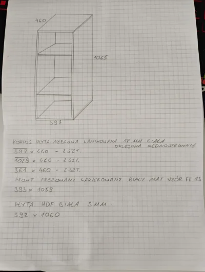 monk3i - Chciałbym zrobić samemu szafkę i potrzebuję info czy dobrze zrobiłem rozpisk...