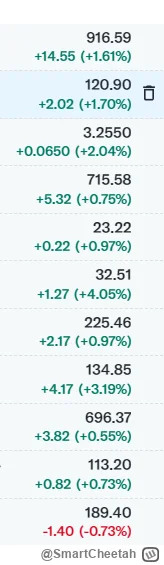 SmartCheetah - #gielda krach

PS - z GPW jest tam tylko jedna spółka, zgadnijcie któr...