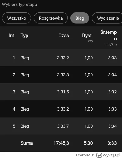 scorp02 - @scorp02: okrążenia