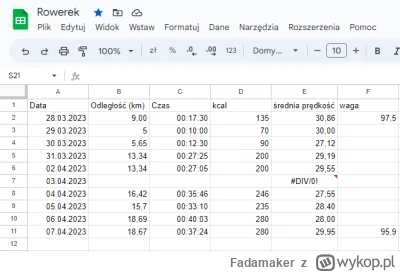 Fadamaker - Kontrolne ważenie przed świętami odbyte ( ͡° ͜ʖ ͡°)
#dieta #odchudzanie