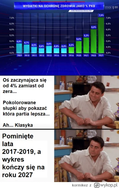 kormikez - Zapisałem to sobie niegdyś jako niezłą ilustrację manipulacji w TVPiS. Jak...