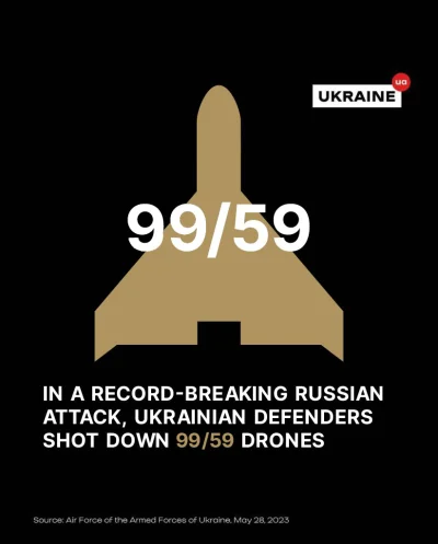 pastor_manning - Zniszczenie przez Ukrainę 99 irańskich dronów (bo ruscy swoich nie p...