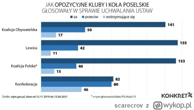 scarecrov - Mam nadzieje że konfa uzyska jak najlepszy wynik a lewaki zostaną zakopan...