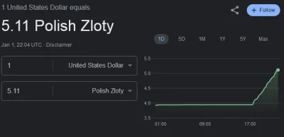 affairz - #waluty #kryptowaluty czy po "googlowym" kursie można wymienić dolary na pl...