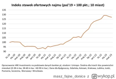 maszfajnedonice - Dla wynajmujących BK0 byłby bolesny.
Już BK2 sprawiło że masa ludzi...