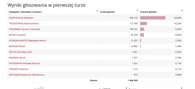 Kacpy134 - @yahoomlody: jest lepiej.