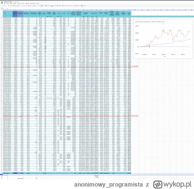 anonimowy_programista - @derecki: obecnie 643k PLN. 615 akcji. Jeżeli chodzi o akcje,...