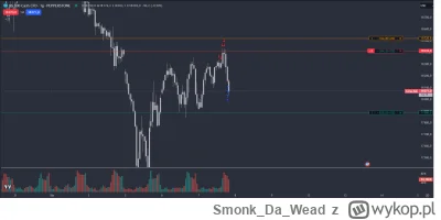 SmonkDaWead - #nasdaq #gielda pyszny szorcik ( ͡° ͜ʖ ͡°)
