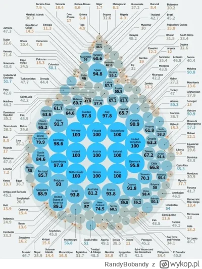 RandyBobandy - Ciekawa #infografika ukazująca że podobnie jak z jakością życia, w kwe...