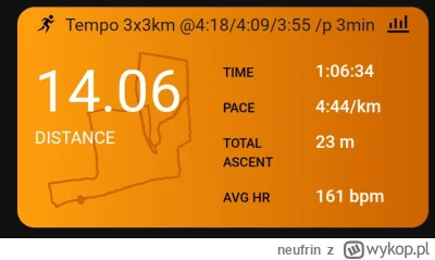 neufrin - 118 054,57 - 14,06 = 118 040,51

Dzisiaj było robione tempo 3x3km. Średnio ...