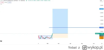 Yebat - #kryptowaluty #gielda #wykres #bitcoin

AI na wejście