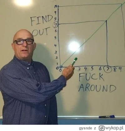 gysnde - @kryptoholik: Saylor ustanowi rekord i rozsadzi dwie różne pokoleniowe bańki...