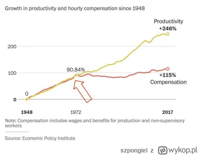 szpongiel - >najlepiej niech kobietki pracują tak od 10-14, żeby się nie przepracował...