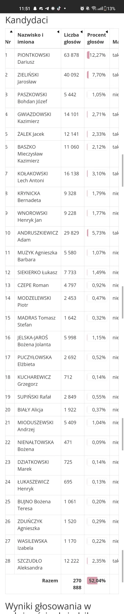 Pas-ze-mna-owce - W tym miejscu chce powiedzieć, że w 2019 PiS chciał go w wyborach p...