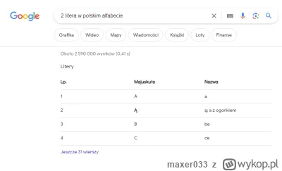 maxer033 - @dam115: no nie wiem
