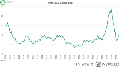 ish_waw - @Ksemidesdelos Doklejam obowiązkowo: