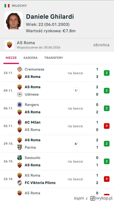 BigVV - #mecz Ziółkowski posadzony na ławę dla tego krakena xD
Jeszcze tylko wypożycz...