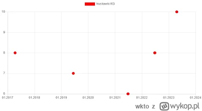 wkto - #listazakupow 2023

#biedronka
20-22.04:
→ #truskawki 500g / 5
z kartą:
→ #fil...
