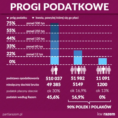 johnex74 - @mareksa666: mowisz tak jakby program razem się dużo różnił xD