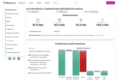 Savicky - Biedactwa... ledwo ciągną
Niezłe koszty swoją drogą ;)
https://www.bizrapor...