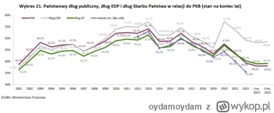 oydamoydam - >taa budzet, w ktorym nie ma uwzglednionych funduszy, np. covidowego.
Pi...