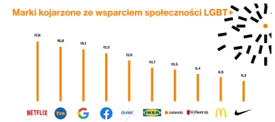 An-Dagda - Wiekszosc z tych marek to albo te ktore sa juz memami, albo te z ktorymi b...