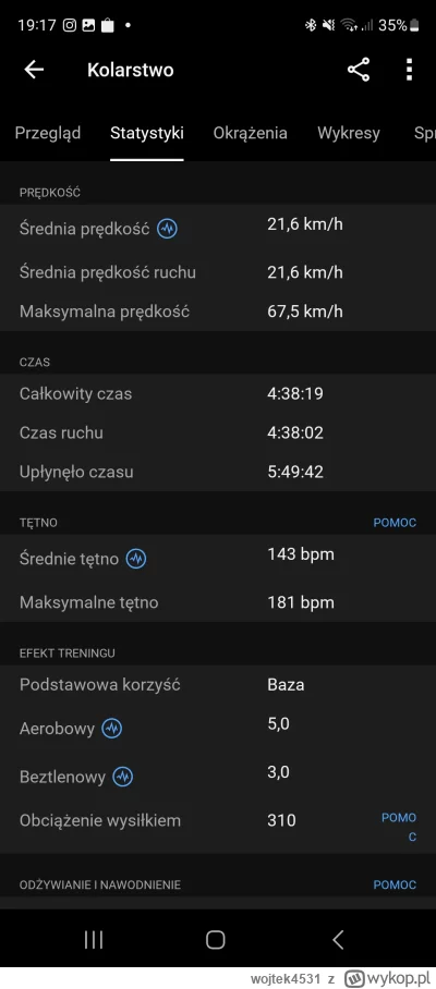 wojtek4531 - @wojtek4531 wiecej statystyk