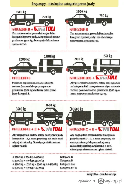 qbaadq - @January-zwiedza-szpary jak ma najazd to prawdopodobnie nie jest lekka. Wszy...