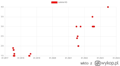 wkto - #listazakupow 2023

#biedronka
26-28.06:
→ #cukinia KG / 4
26.06-1.07:
→ #woda...