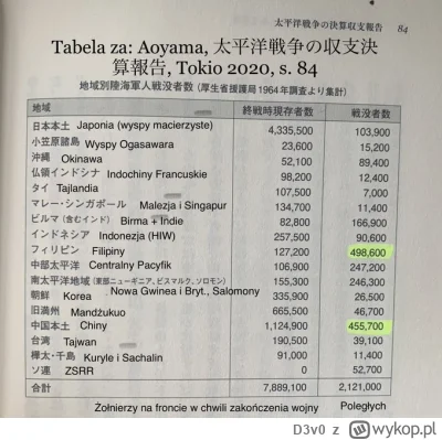 D3v0 - #iiwojnaswiatowa #ciekawostki #ciekawostkihistoryczne #japonia
Liczba żołnierz...