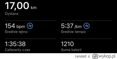 randall - 18 280,87 - 17,00 = 18 263,87

Wczorajsze 17km BS. 

Miało być łatwo i pr...