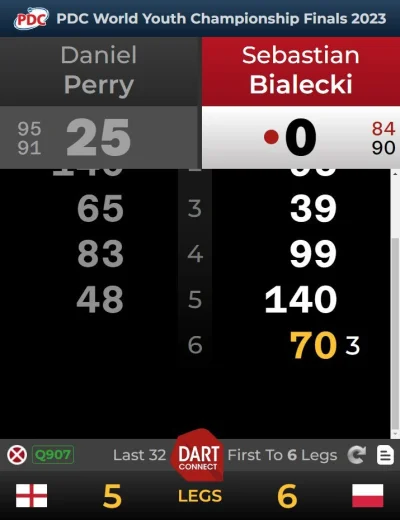 therealhajto - Co to się o------o xD Comeback Białeckiego z 0:5 po finiszach ze 148, ...