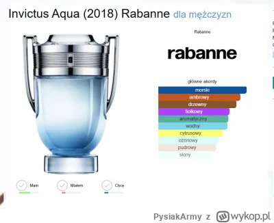 PysiakArmy - Cześć, dawno temu używałem Invictus Aqua, no zapach idealny, dosłownie t...