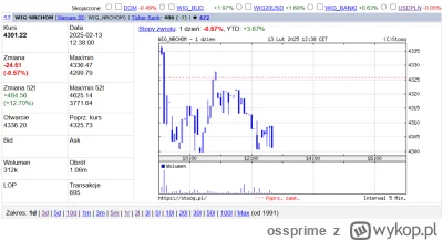 ossprime - Na razie giełda średnio entuzjastycznie podeszła do (szans wprowadzenia) t...