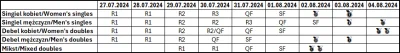 Madziol127 - Terminarz: