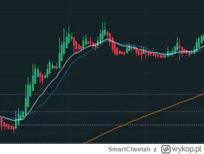 SmartCheetah - @professionalgambler: A to dlatego XTB tak od 13ego sierpnia urus.