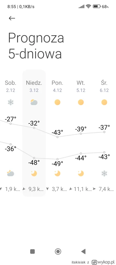 itakisiak - #meteorologia #pogoda #zima #rosja 

W poniedziałek w Jakucku spodziewają...