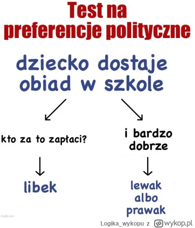 Logika_wykopu - >dziadostwo. Teraz kolejny program, darmowe obiady w szkole, 

@Notab...