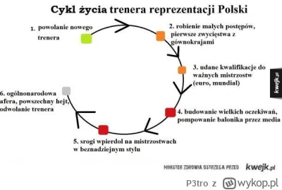 P3tro - @tomwick55 nie chce zapeszac, ale..