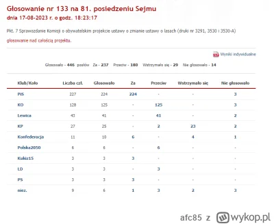 afc85 - przypominam że konfederacja poparła przejęcie lasów przez ziobrowską mafię

p...