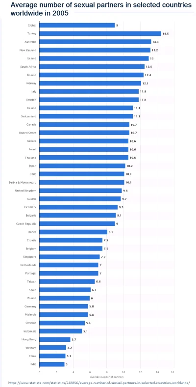 osetnik - Można wysnuć wniosek, że kobiety zaniżają a mężczyźni zawyżają liczbę partn...