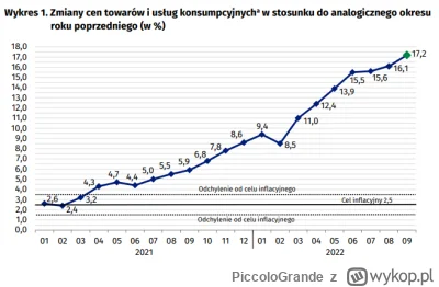 PiccoloGrande - >A tu szerzej - social który rozwala gospodarkę płaku płaku

@dodo_: ...